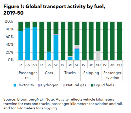 BNEF chart