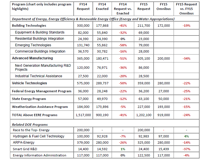 Ase Chart