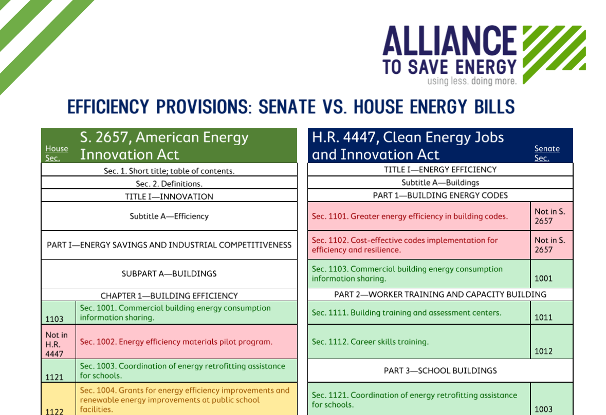 House/Senate Energy Bill