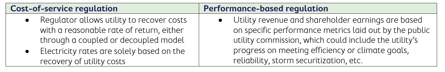 Decoupling data