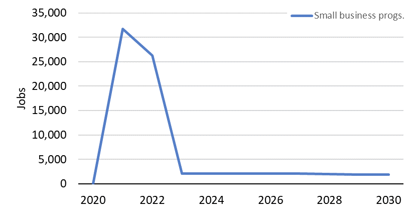 ACEEE SBEEG graph